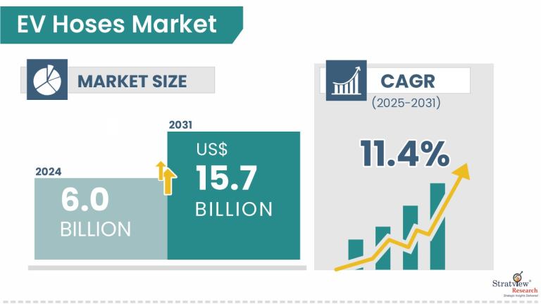 EV-Hoses-Market-Insights